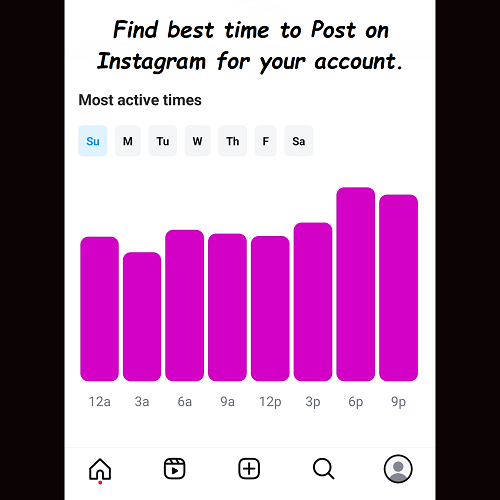 best time to post reels on instagram